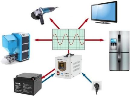 ДБЖ Kemot PROsinus-500 12V 230V 500VA/300W URZ3404 - Захист Від Відключень