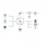 Гібридний інвертор Growatt SPF 6000 ES Plus, 48 ​​В, 6000 Вт, 100 А - Зображення 3