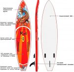 SUP дошка KOI 335 см дошка для спокійного катання і тренувань - Зображення 4