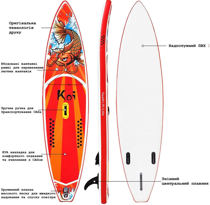 SUP-дошка FunWater KOI GALAXIA 350 см, рюкзак, 3 ласти - Зображення 5