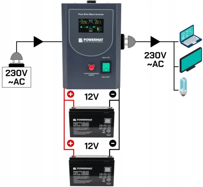 ДБЖ Powermat PM1220 500ВА 300Вт чиста синусоїда PM-UPS-500MW - Зображення 3