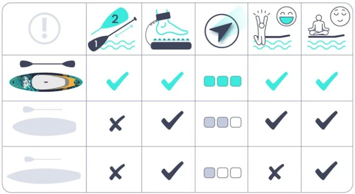 SUP-дошка Neo-Sport 170005 Aquasurf 10.6 320 см - Зображення 3