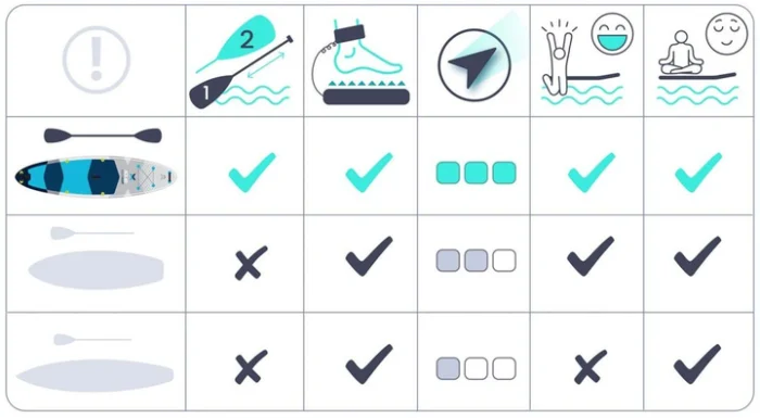 SUP-дошка Neo-Sport 170206 Aquasurf 10.6 320 см - Зображення 5