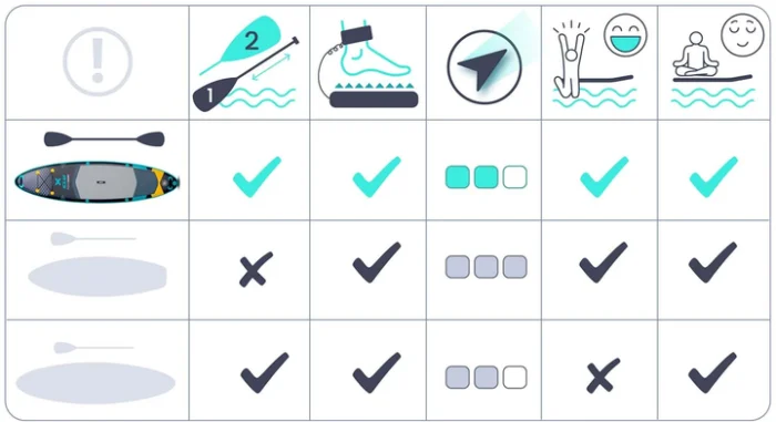 SUP-дошка Neo-Sport 170207 Aquasurf 10.6 320 cm - Зображення 5