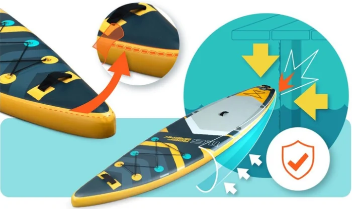 SUP-дошка Neo-Sport 170106 Reefbreak 11.6 350 см - Зображення 3